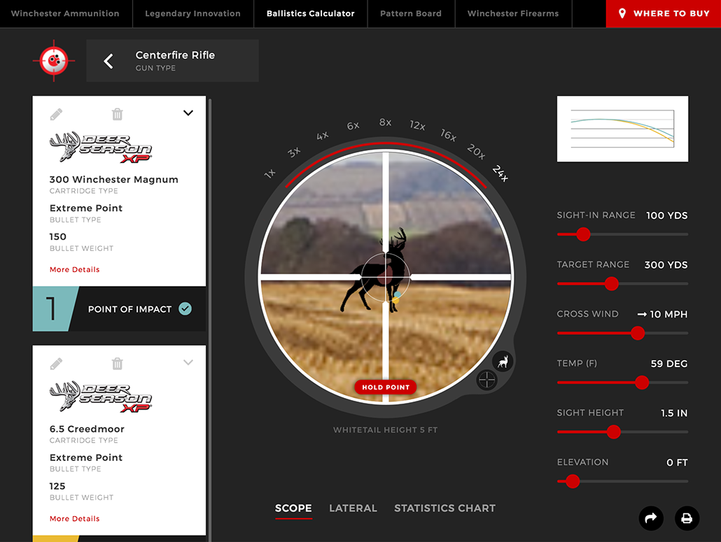 How the Winchester Ballistics Calculator Will Help You This Fall