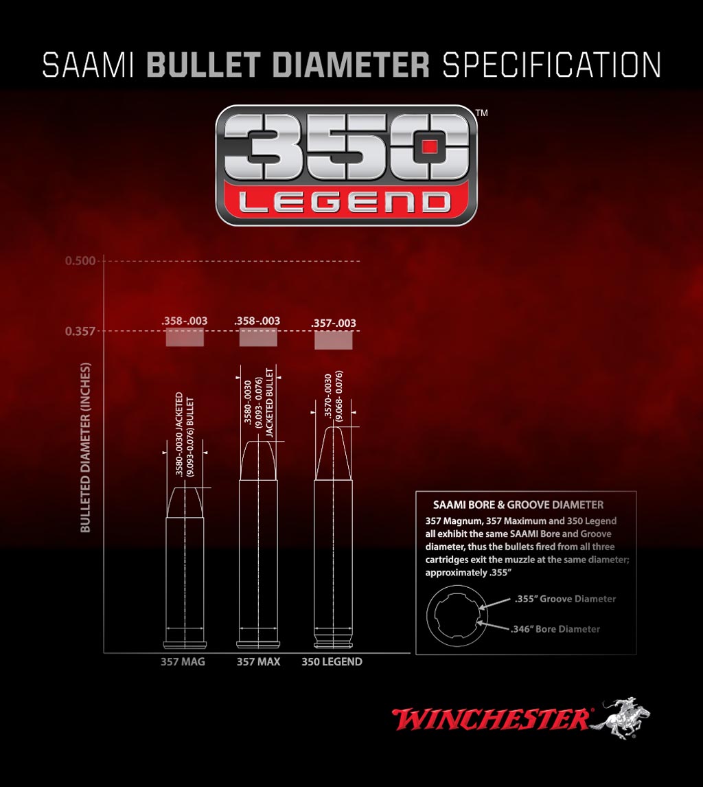 Winchesters New 350 Legend Ammo | Winchester Ammunition